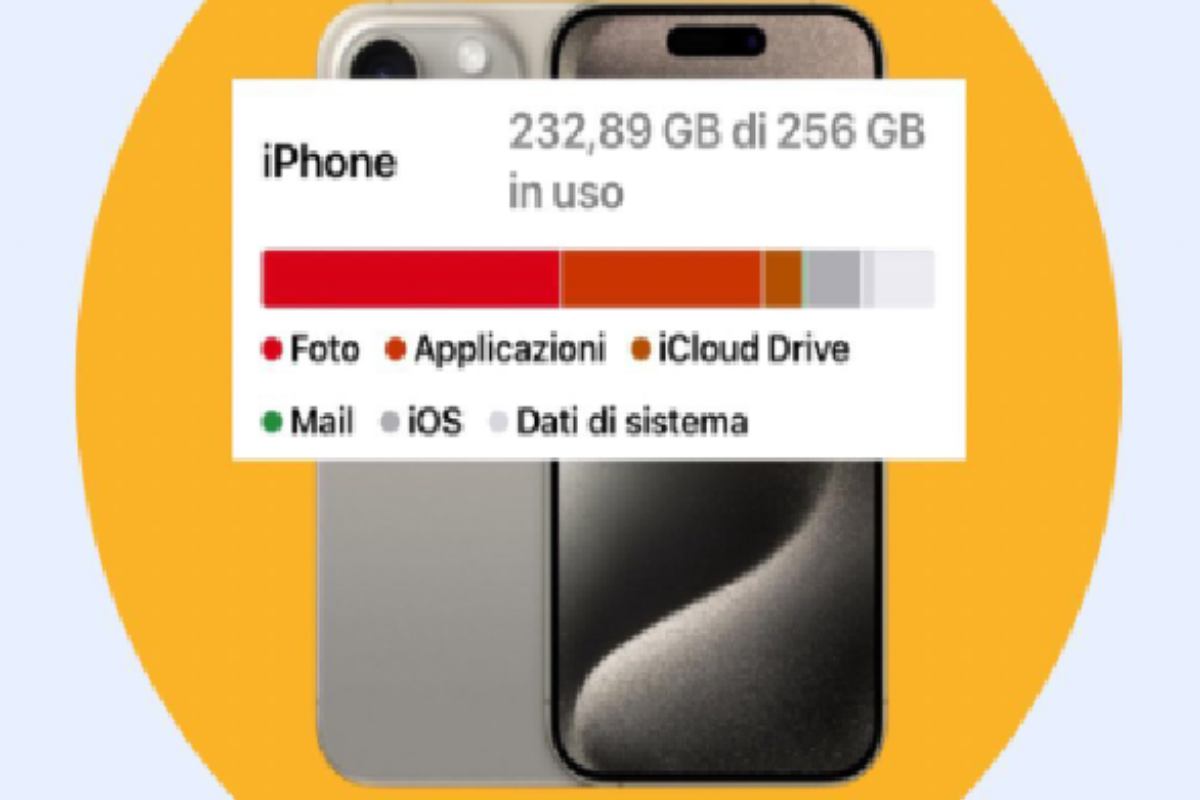 memoria smartphone piena risoluzione problema